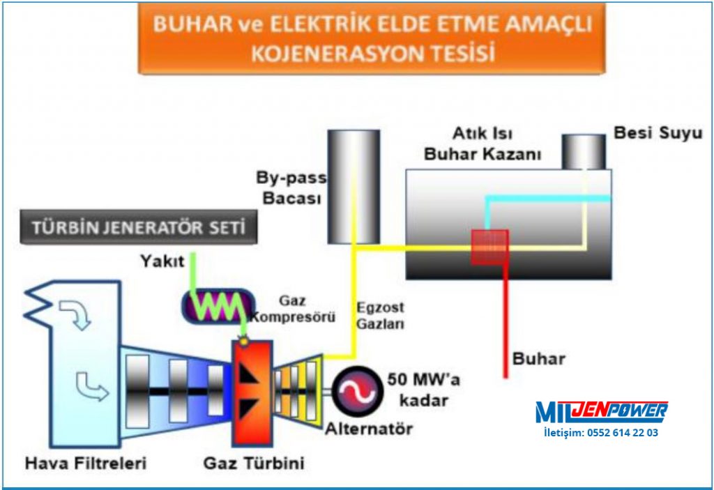 ANKARA KOJENERASYON SERVİSİ